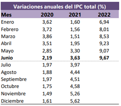  Informe de Coyuntura Camacol
