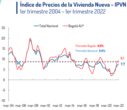  Informe de Coyuntura Camacol
