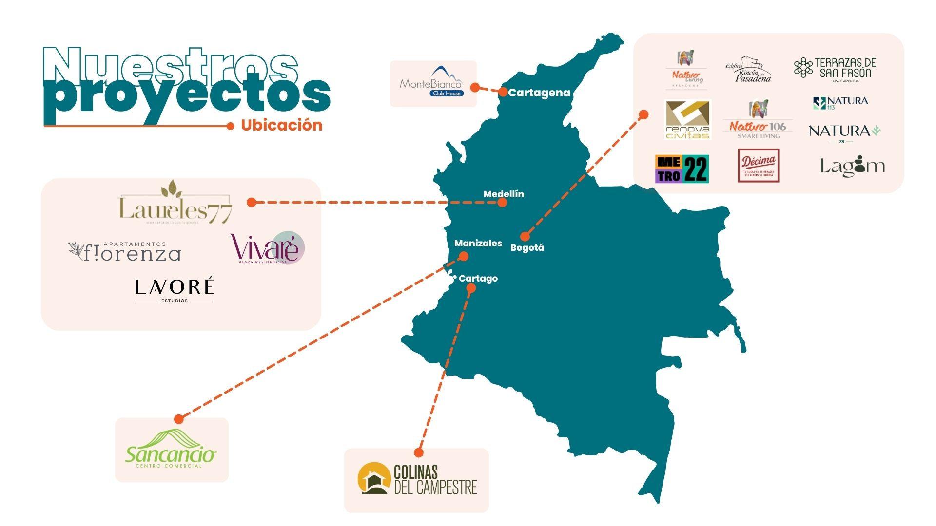 Proyectos Grupos Macana en Colombia